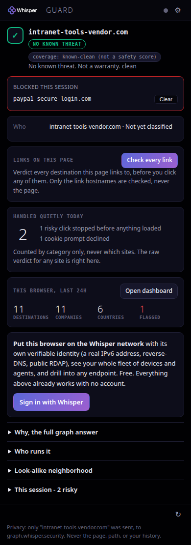 The popup on a clean site: a green no-known-threat verdict, a Blocked this session card listing the host whose click was just held with a Clear button, and a Handled quietly today card reading 2, broken down as 1 risky click stopped before anything loaded and 1 cookie prompt declined.